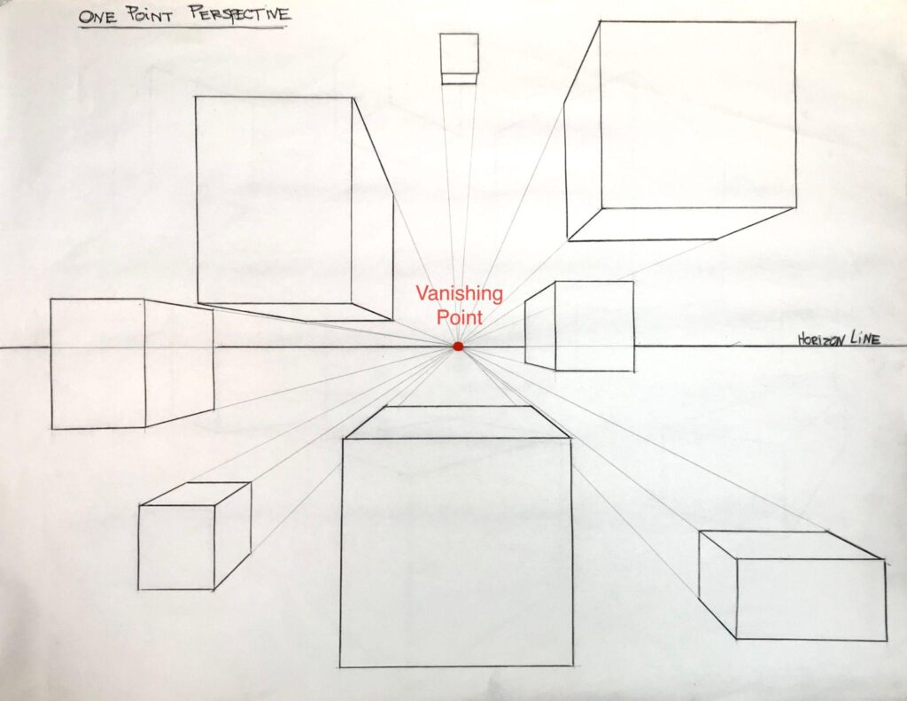 Line drawing diagram illustrating one-point perspective with multiple cubes arranged around a central vanishing point on a horizon line. The diagram highlights perspective lines converging at the red-labeled vanishing point, demonstrating depth and spatial relationships in a three-dimensional space.