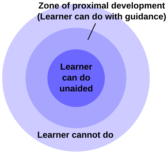 Zone of proximal development