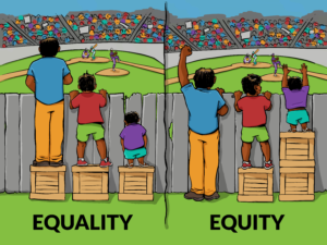 Two panels compare equality and equity; equality uses identical boxes, equity adjusts boxes so all can see over a fence.