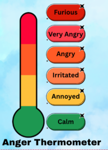 An anger thermometer with levels from calm to furious, labeled with corresponding colors.