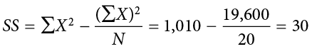 the definitional formula for sums of squared explained in text