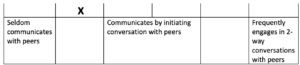 Rating scale example of peer communication