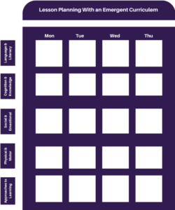 Lesson Plan with an emergent curriculum