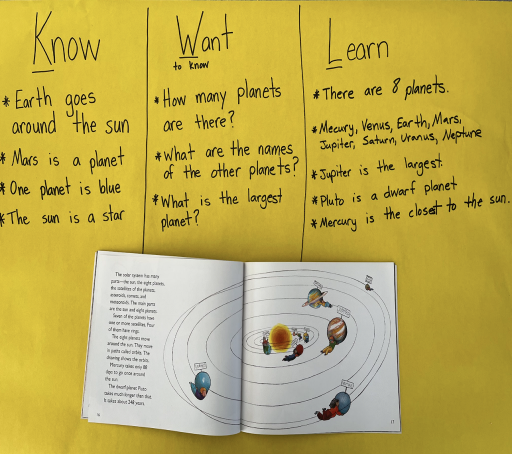 A chart on a yellow background with columns titled "Know," "Want," and "Learn," with open solar system book