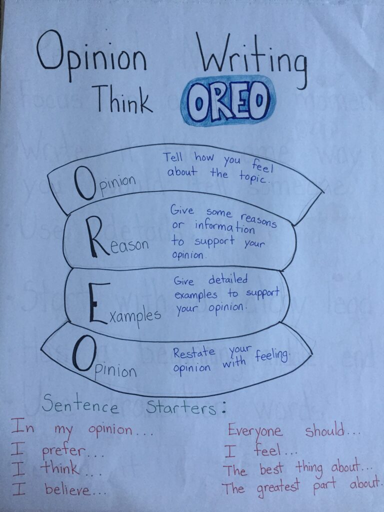 Illustration of an OREO-themed opinion writing guide with text explanations and sentence starters.