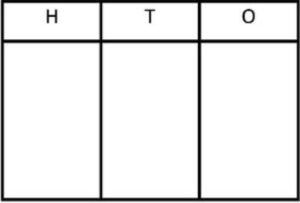 Graph depicting a hundreds, tens, and ones chart