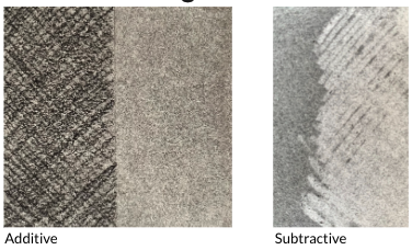 Photograph showing two pairs of textured surfaces labeled "Additive" and "Subtractive," illustrating differences in shading and texture density. The "Additive" pair contrasts a densely crosshatched dark area with a lighter, smoother area, while the "Subtractive" pair shows a lighter textured area with visible diagonal lines fading into a smoother background.