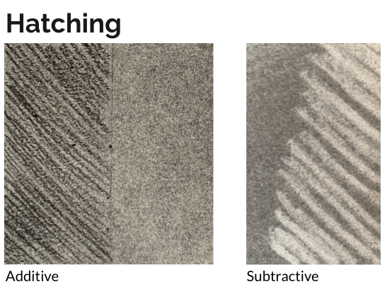 Photograph showing two examples of hatching techniques labeled Additive and Subtractive, demonstrating different shading methods using diagonal lines. Additive hatching features dark, closely spaced lines on a lighter background, while Subtractive hatching shows lighter lines on a darker shaded surface.