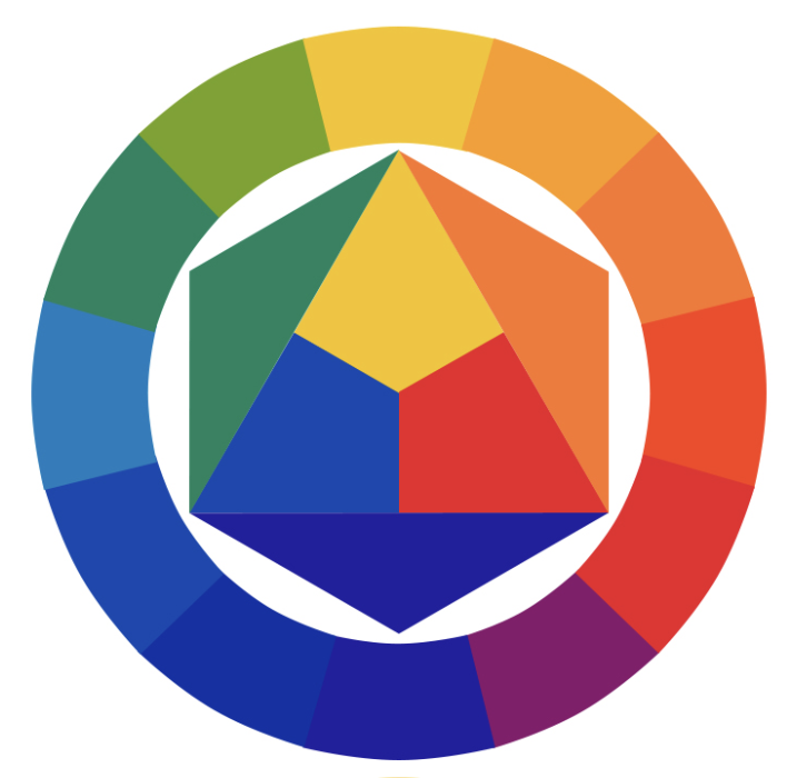 Color wheel diagram illustrating relationships between primary, secondary, and tertiary colors. It features an outer ring with 12 color segments transitioning from yellow to red, purple, blue, and green, and an inner pentagon connecting primary colors (yellow, red, blue) with secondary colors (orange, green, purple).