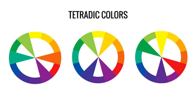 Three color wheel diagrams illustrate tetradic color schemes, each showing four distinct colors evenly spaced around the wheel. Each wheel uses vibrant segments in yellow, green, blue, purple, red, and orange hues, highlighting different combinations of complementary colors for design purposes.