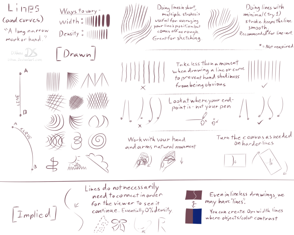 Hand-drawn instructional diagram explaining techniques for drawing lines and curves, focusing on varying width and density for different effects. Includes tips for smooth strokes, natural hand movement, canvas rotation, and using implied lines with color contrast, accompanied by sketches and annotations.