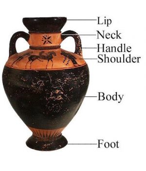 Diagram of an ancient Greek-style vase labeled with key structural components including lip, neck, handle, shoulder, body, and foot. The vase features black and red coloring with decorative patterns and animal figures on the shoulder area.