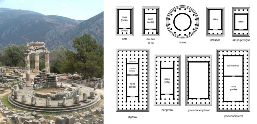 Photograph of Tholos temple as an ancient circular stone structure with three standing columns set against a mountainous background, accompanied by a diagram illustrating various classical Greek temple floorplans. The diagram includes labeled black-and-white floor plans of different temple types such as anta, double anta, tholos, prostyle, amphiprostyle, dipteral, peripteral, pseudoperipteral, and pseudo-dipteral, highlighting architectural variations in column placement.