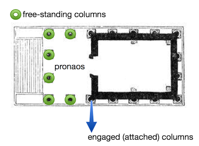 Diagram illustrating layout of free-standing and engaged columns in a classical architectural plan for the Temple of Portunus. Free-standing columns are marked with green circles on the left side labeled "pronaos," while engaged columns are shown in solid black attached to the rectangular structure on the right.