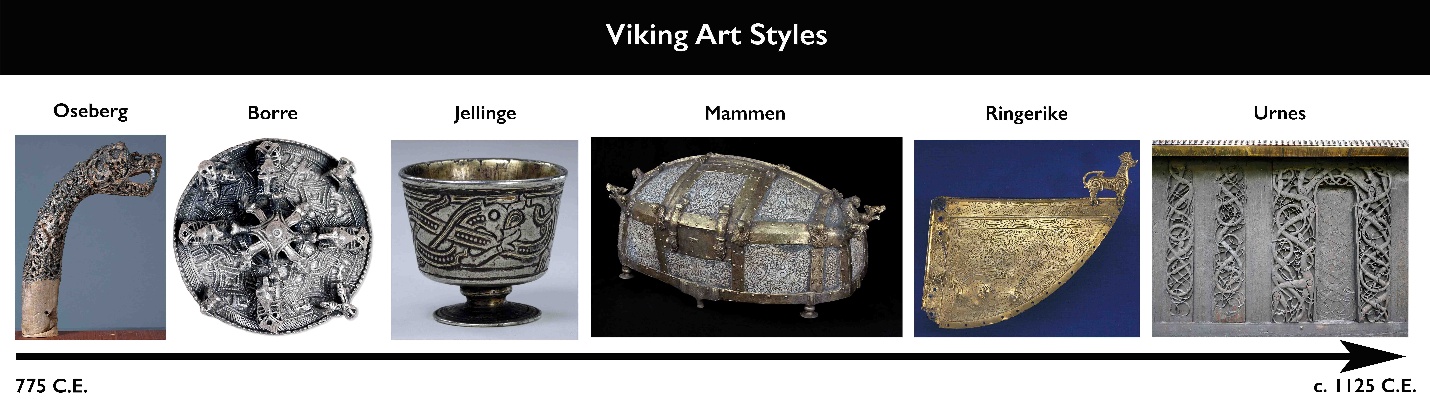 A horizontal timeline displays six Viking art styles from 775 C.E. to circa 1125 C.E., featuring labeled photographs of representative artifacts for Oseberg, Borre, Jellinge, Mammen, Ringerike, and Urnes styles. Each artifact showcases distinct design elements, such as intricate carvings, metalwork, and ornamental patterns, illustrating the evolution of Viking artistic expression over time.