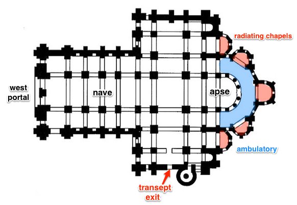 Floor plan diagram of a Romanesque cathedral highlighting architectural components such as nave, apse, ambulatory (shaded blue), and radiating chapels (shaded pink). Key labels include west portal, transept exit, and structural columns, illustrating spatial organization and circulation paths within the cathedral.