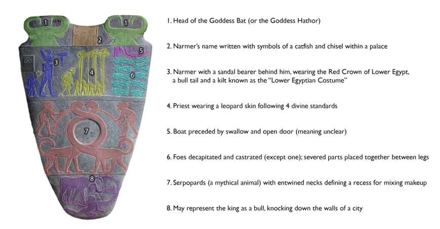 Photograph of the Narmer Palette, an ancient Egyptian ceremonial artifact with detailed carvings and hieroglyphs. Color-coded sections highlight key elements including the Goddess Bat head, Narmer’s name and attire, priest figure, symbolic animals, and scenes depicting conquest and ritual significance.