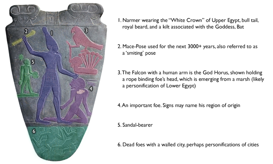 A photograph of an ancient Egyptian ceremonial Palette of King Narmer with annotated labels explaining symbolic figures and elements. Key details include Narmer wearing the White Crown of Upper Egypt, the falcon representing God Horus, a mace-pose figure, a sandal-bearer, an important foe, and dead foes with a walled city, highlighting themes of power and conquest.